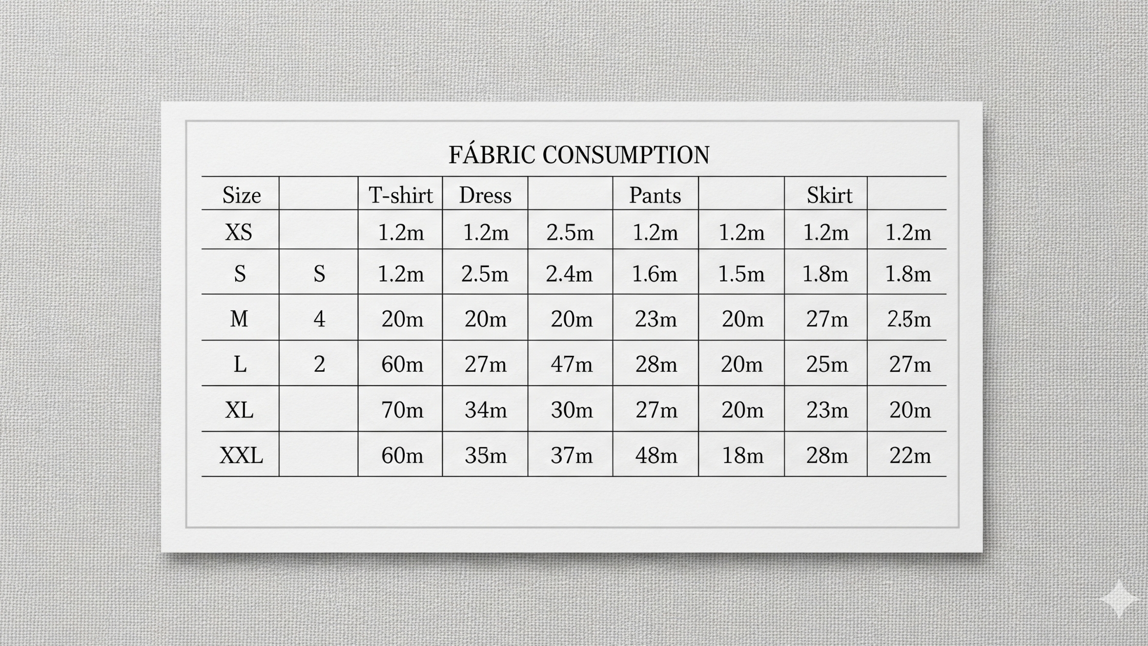 Exemplo de Tabela de Consumo por Tipo de Peça